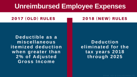 unreimbursed employee expenses deduction